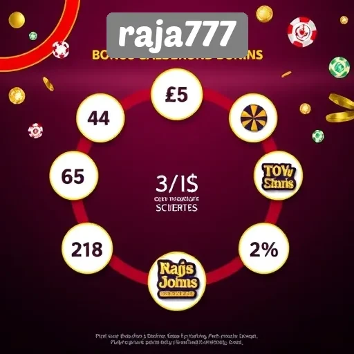 Cara Memanfaatkan Bonus dan Promosi di Raja777